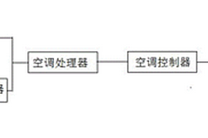 基于區(qū)塊鏈的空調(diào)控制系統(tǒng)