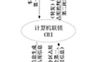 CTCS-3級(jí)列控系統(tǒng)融合車(chē)載定位信息判定閉塞分區(qū)占用的方法