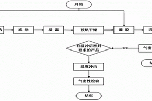 利用聚氨酯膠對(duì)電連接器產(chǎn)品進(jìn)行灌封的方法