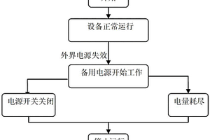 帶備電功能的家庭接入網(wǎng)關(guān)轉(zhuǎn)換方法