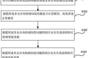 新能源汽車非完全失效故障可診斷性評價方法及裝置