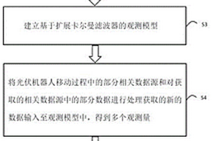 用于光伏機器人的融合定位方法