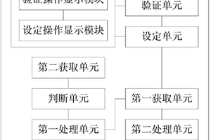 控制系統(tǒng)、方法及工程機械