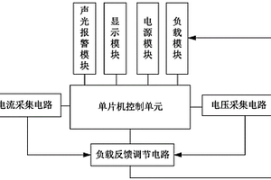 蓄電池容量核定儀器