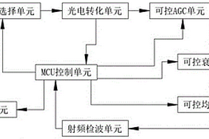 可控可備份光接收裝置