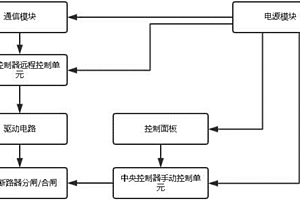 應用于配網自動化的智能永磁斷路器