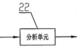 汽車轉(zhuǎn)向失效報警控制器、控制系統(tǒng)和控制方法