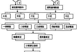 基于貝葉斯方法的無線傳感器網(wǎng)絡(luò)的節(jié)點(diǎn)失效預(yù)警方法