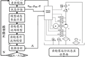 基于數(shù)字孿生的齒輪泵維護方法