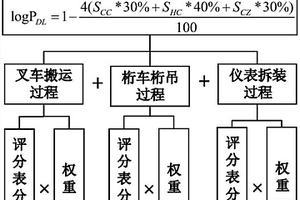 天然氣計量站設(shè)備跌落失效概率計算方法