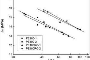 快速評價(jià)塑料管材耐慢速裂紋增長性能的方法