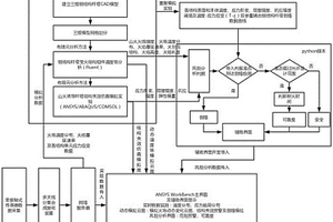 山火誘發(fā)鋼結(jié)構(gòu)桿塔結(jié)構(gòu)失效的仿真模擬和安全預(yù)警方法