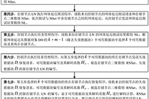 基于糾刪碼的跨中心協(xié)同修復方法