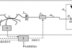 雙光源的光學(xué)電流互感器