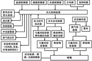 船用七氟丙烷滅火裝置控制系統(tǒng)