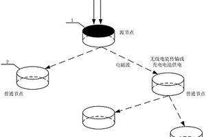 深部礦井無線電能傳輸裝置