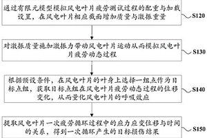 風(fēng)電葉片后緣抗開裂設(shè)計方法、裝置、設(shè)備及存儲介質(zhì)