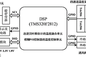 離體器官灌注儀的溫度融合與控制系統(tǒng)