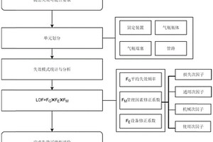 移動承壓設(shè)備動態(tài)風(fēng)險失效可能性評價方法