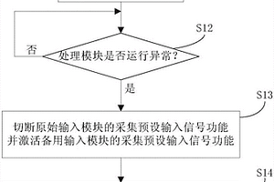 用于車(chē)身控制器的冗余控制方法及系統(tǒng)