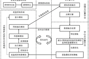 網(wǎng)聯(lián)式云控智能線控底盤控制系統(tǒng)及其控制方法