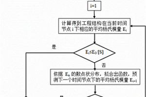 工程結(jié)構(gòu)失效預(yù)警方法