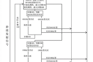 基于組合導(dǎo)航技術(shù)的隧道內(nèi)路面施工管理方法及系統(tǒng)