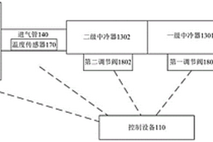 中冷器控制系統(tǒng)、控制方法以及裝置