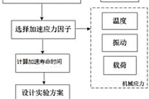 電機(jī)加速壽命試驗(yàn)方法及系統(tǒng)