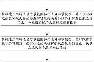 考慮任務(wù)時(shí)間約束的航天器姿態(tài)控制方法