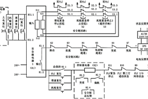 風力發(fā)電機組的安全鏈系統(tǒng)及其故障快速識別方法