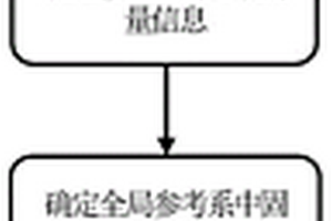 非視距環(huán)境下基于時能域聯(lián)合的固態(tài)體定位方法