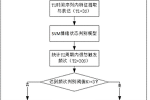 基于駕駛員情緒識別的自動駕駛模式切換系統(tǒng)