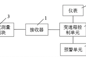 AMT離合器高溫預警保護裝置、保護方法及汽車