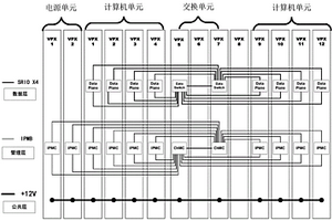 基于VPX架構(gòu)的刀片加固的服務(wù)器系統(tǒng)和服務(wù)器