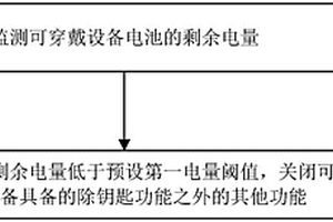 功能控制方法、裝置、設(shè)備、存儲(chǔ)介質(zhì)及可穿戴設(shè)備