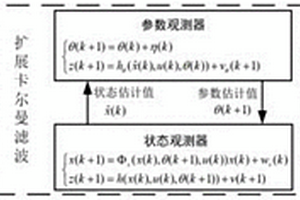 雙電機(jī)線控轉(zhuǎn)向系統(tǒng)及其容錯(cuò)控制方法