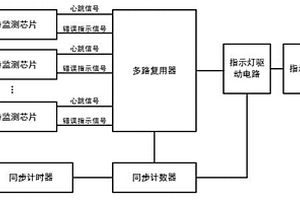 服務(wù)器芯片狀態(tài)指示裝置