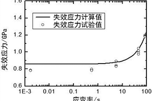 纖維增強(qiáng)復(fù)合材料動態(tài)拉伸失效評估方法