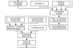 軋機(jī)聯(lián)軸器疲勞壽命的在線計算方法