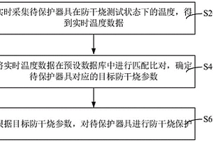 防干燒保護方法、裝置、設(shè)備、存儲介質(zhì)以及燃氣灶