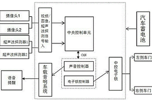 主動(dòng)式車(chē)輛后方輔助預(yù)警系統(tǒng)