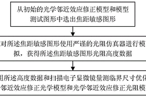 光學(xué)鄰近效應(yīng)修正模型的優(yōu)化方法