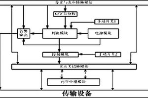 解決長距離傳輸設(shè)備失效或斷電的保護(hù)方法