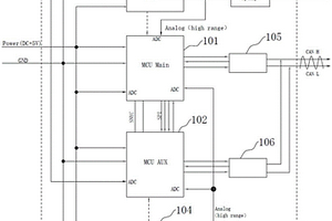 雙霍爾芯片-雙MCU-雙CAN電流傳感器