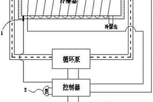 用于冷凝器的保護系統(tǒng)