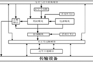 解決長距離傳輸設(shè)備失效或斷電的保護(hù)系統(tǒng)