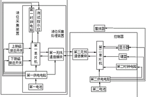 鉆井循環(huán)罐液位集中報(bào)警器