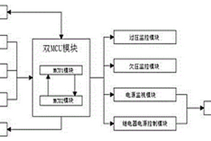 高安全性集成電路繼電器