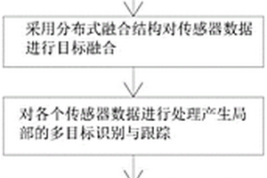 多傳感器融合感知效能增強(qiáng)方法